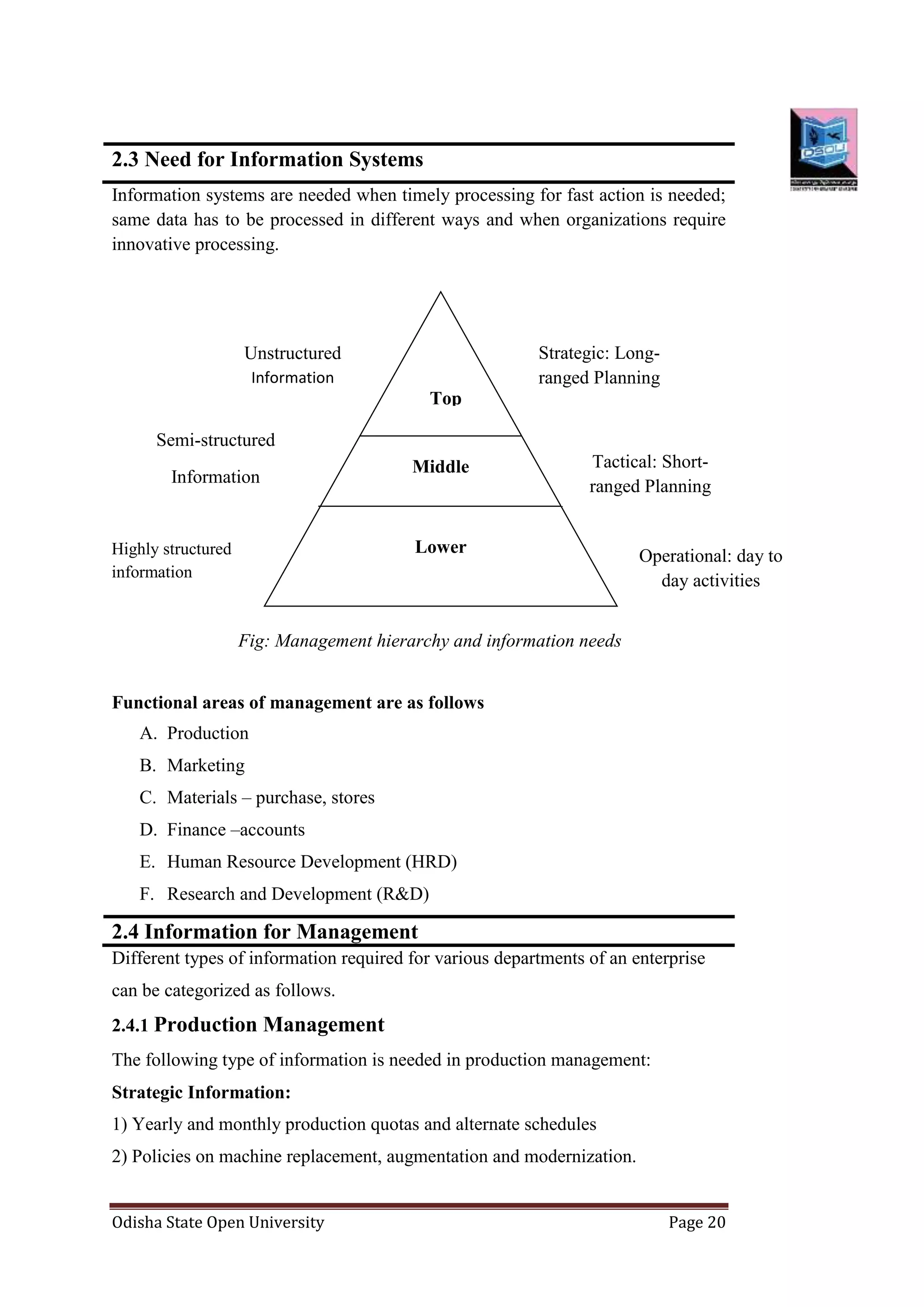 Odisha State Open University Page 20
2.3 Need for Information Systems
Information systems are needed when timely processing for fast action is needed;
same data has to be processed in different ways and when organizations require
innovative processing.
Fig: Management hierarchy and information needs
Functional areas of management are as follows
A. Production
B. Marketing
C. Materials – purchase, stores
D. Finance –accounts
E. Human Resource Development (HRD)
F. Research and Development (R&D)
2.4 Information for Management
Different types of information required for various departments of an enterprise
can be categorized as follows.
2.4.1 Production Management
The following type of information is needed in production management:
Strategic Information:
1) Yearly and monthly production quotas and alternate schedules
2) Policies on machine replacement, augmentation and modernization.
Top
Middle
Lower
Unstructured
Information
Semi-structured
Information
Highly structured
information
Strategic: Long-
ranged Planning
Tactical: Short-
ranged Planning
Operational: day to
day activities
Top
 