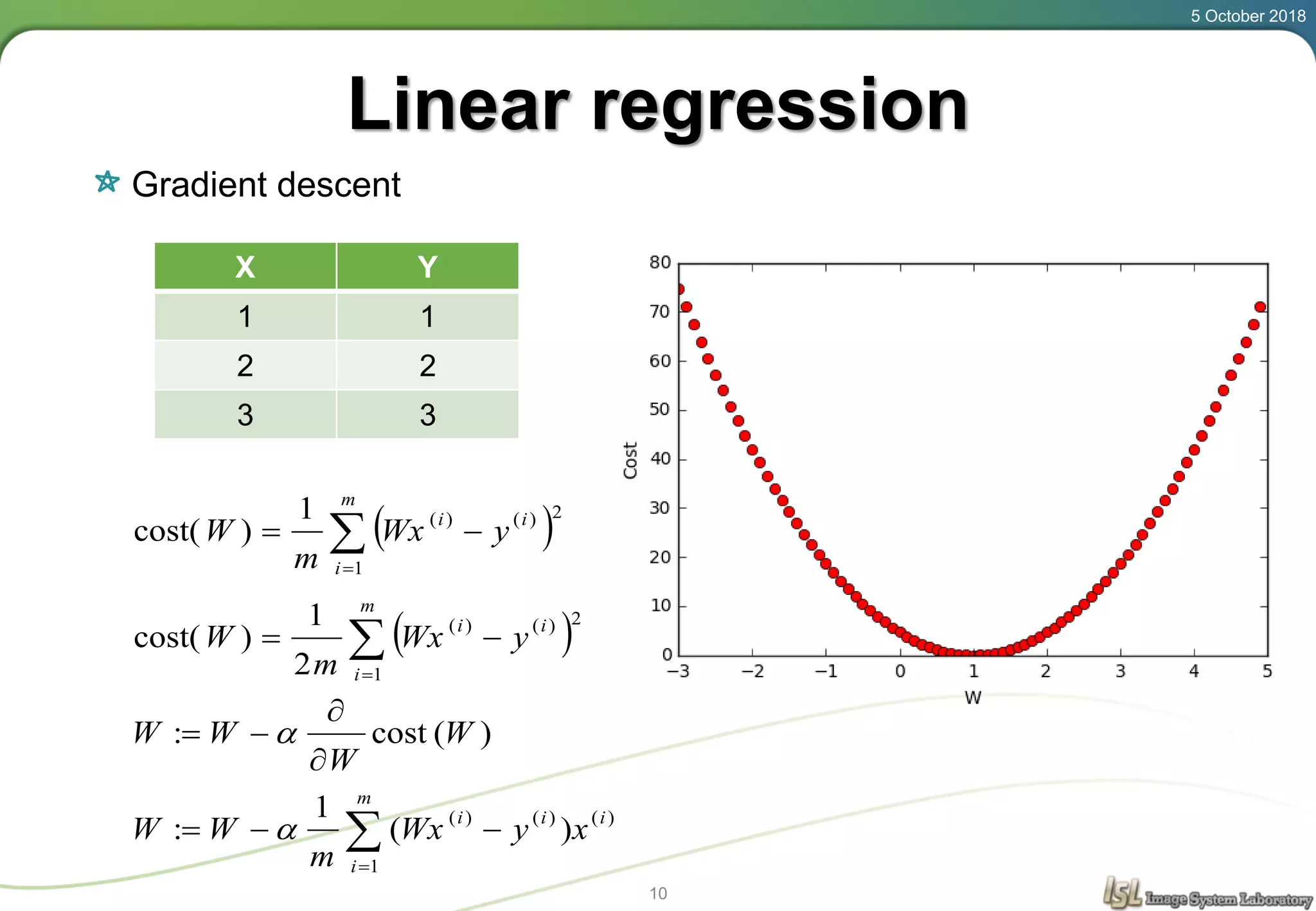 Linear regression
Gradient descent
5 October 2018
10
X Y
1 1
2 2
3 3
 


m
i
ii
yWx
m
W
1
2)()(1
)cost(
 


m
i
ii
yWx
m
W
1
2)()(
2
1
)cost(
)(cost: W
W
WW


 
)(
1
)()(
)(
1
: i
m
i
ii
xyWx
m
WW 

 
 