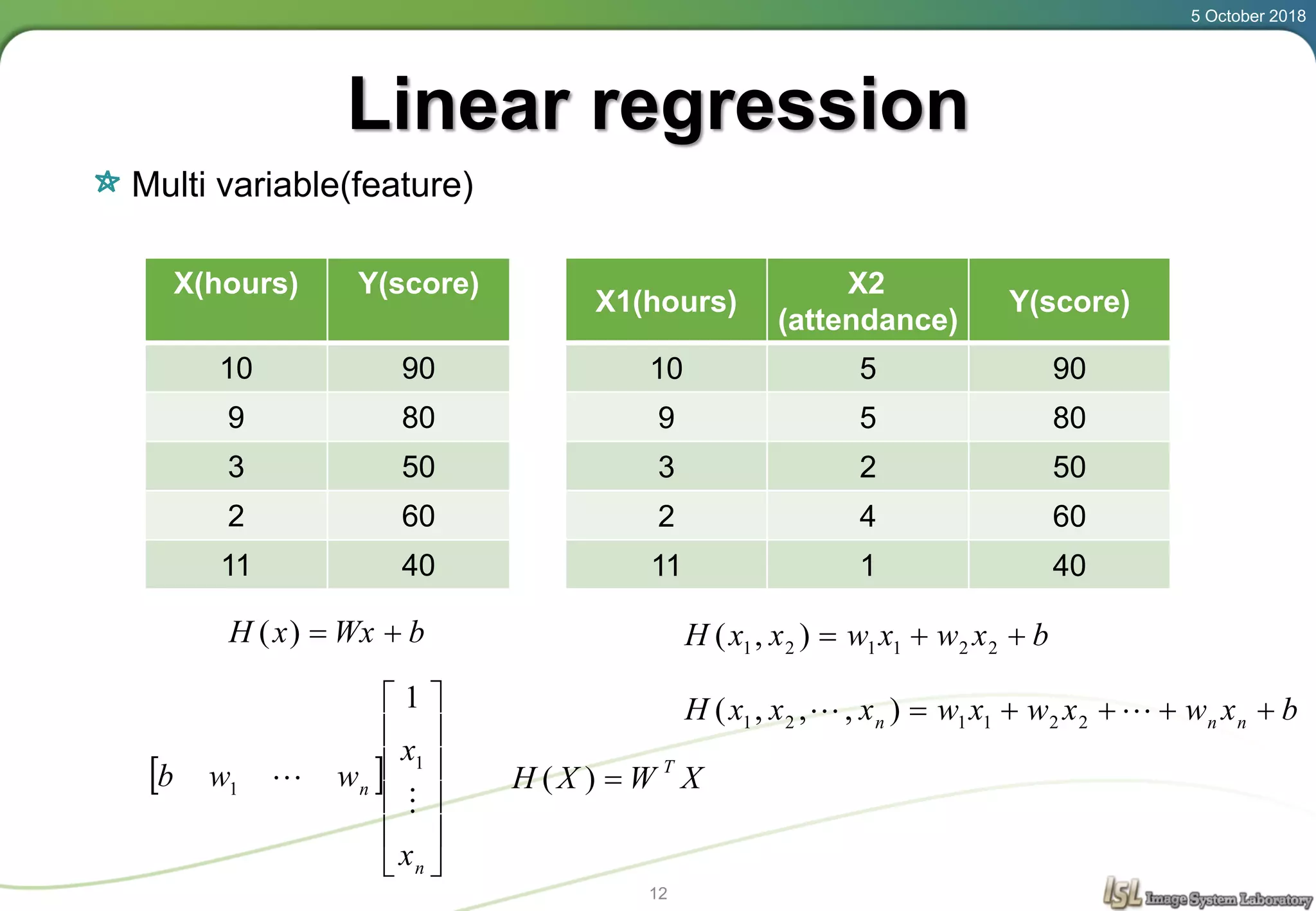 Linear regression
Multi variable(feature)
5 October 2018
12
X(hours) Y(score)
10 90
9 80
3 50
2 60
11 40
X1(hours)
X2
(attendance)
Y(score)
10 5 90
9 5 80
3 2 50
2 4 60
11 1 40
bWxxH )( bxwxwxxH  221121 ),(
bxwxwxwxxxH nnn   221121 ),,,(
XWXH T
)( 












n
n
x
x
wwb


1
1
1
 