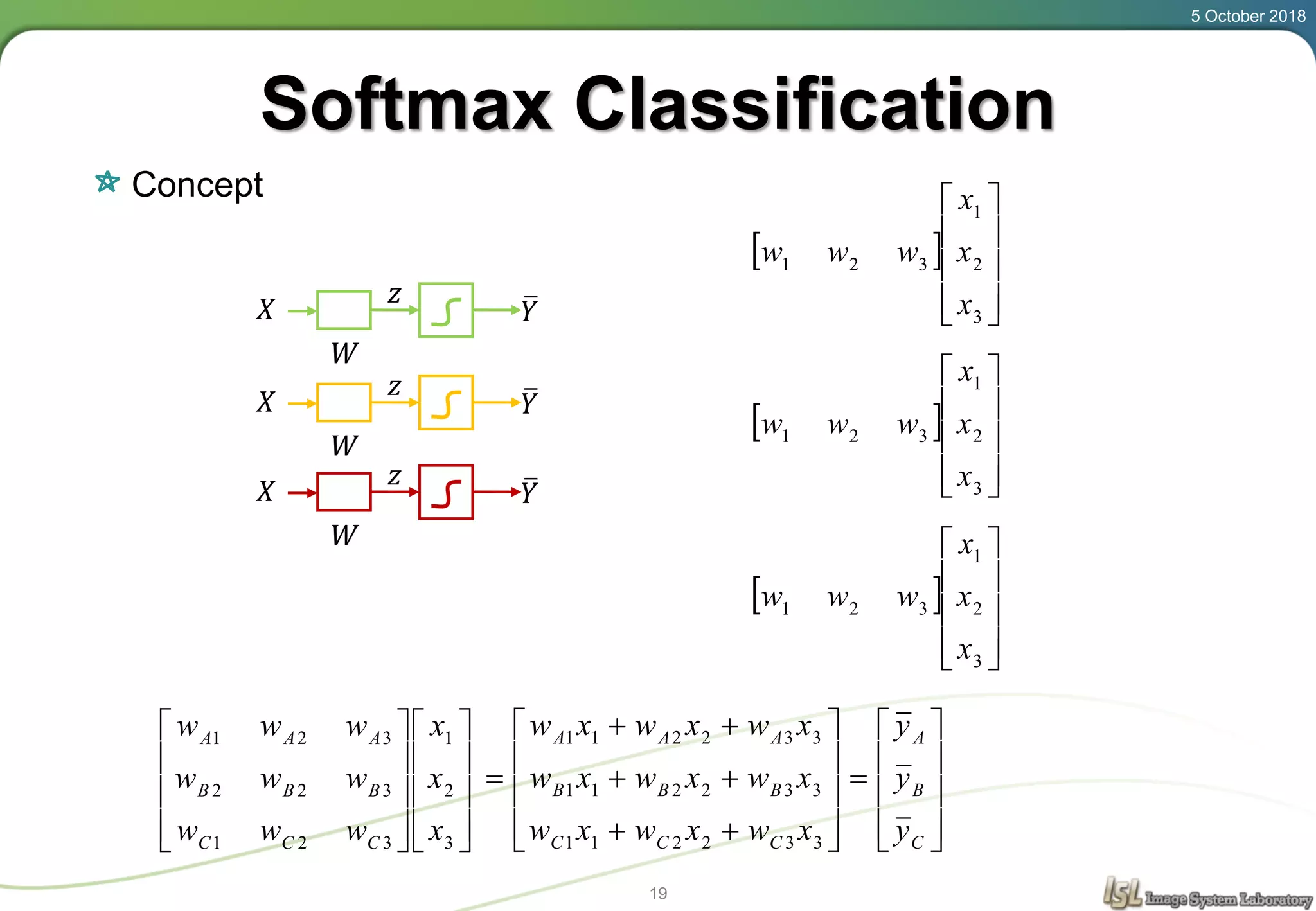 Softmax Classification
Concept
5 October 2018
19
ത𝑌
𝑊
𝑧
𝑋
ത𝑌
𝑊
𝑧
𝑋
ത𝑌
𝑊
𝑧
𝑋
 










3
2
1
321
x
x
x
www




















3
2
1
321
322
321
x
x
x
www
www
www
CCC
BBB
AAA
 










3
2
1
321
x
x
x
www
 










3
2
1
321
x
x
x
www

























C
B
A
CCC
BBB
AAA
y
y
y
xwxwxw
xwxwxw
xwxwxw
332211
332211
332211
 