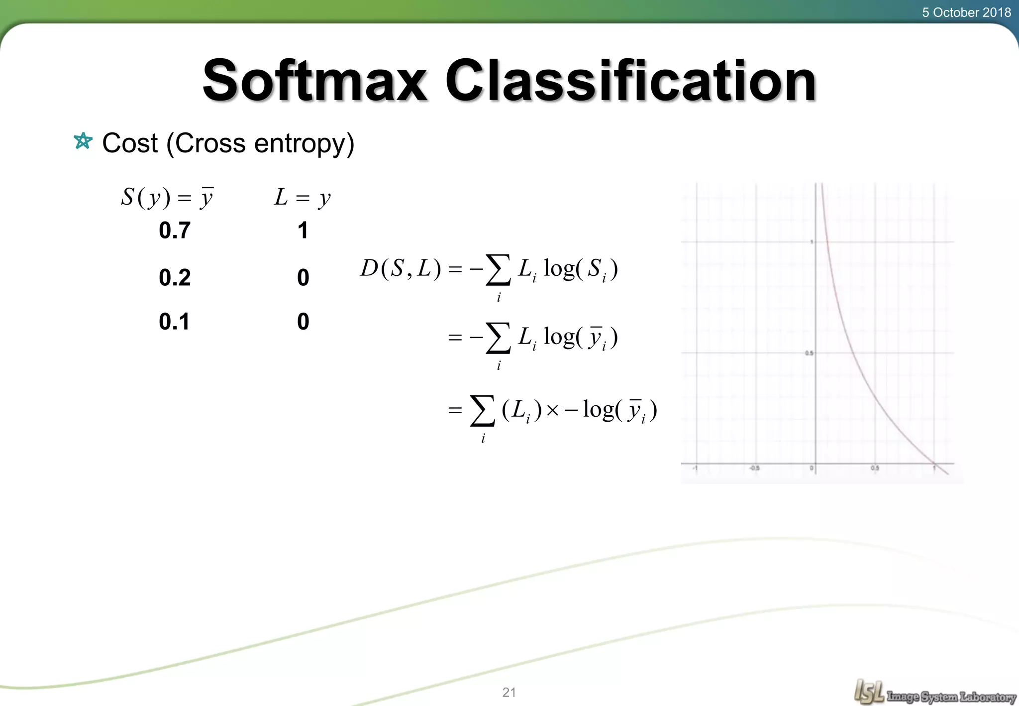 Softmax Classification
Cost (Cross entropy)
5 October 2018
21
0.7
0.2
0.1
1
0
0
yyS )( yL 

i
ii SLLSD )log(),(
 
i
ii yL )log()(

i
ii yL )log(
 