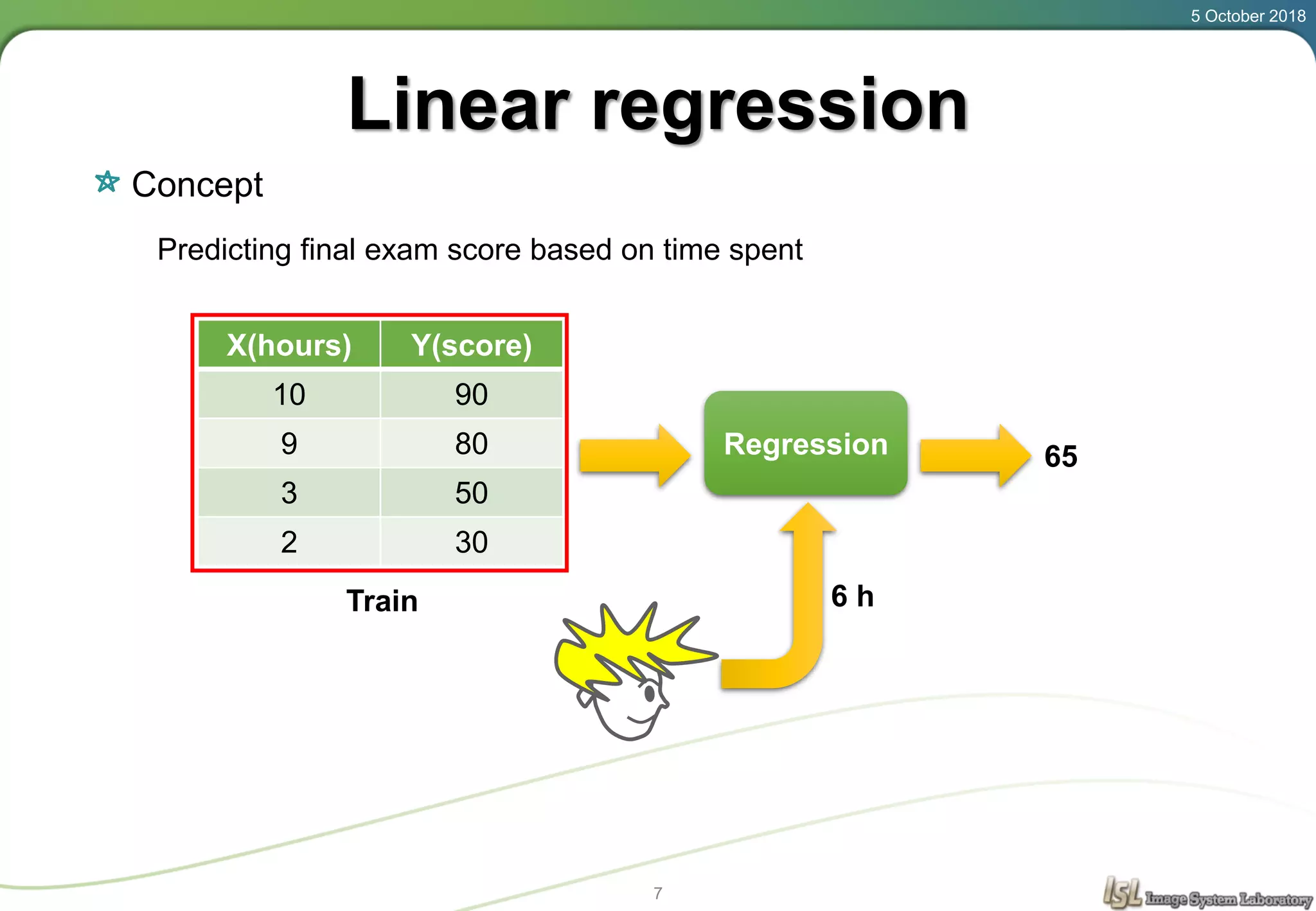 Linear regression
Concept
5 October 2018
7
X(hours) Y(score)
10 90
9 80
3 50
2 30
Predicting final exam score based on time spent
Train
Regression
6 h
65
 