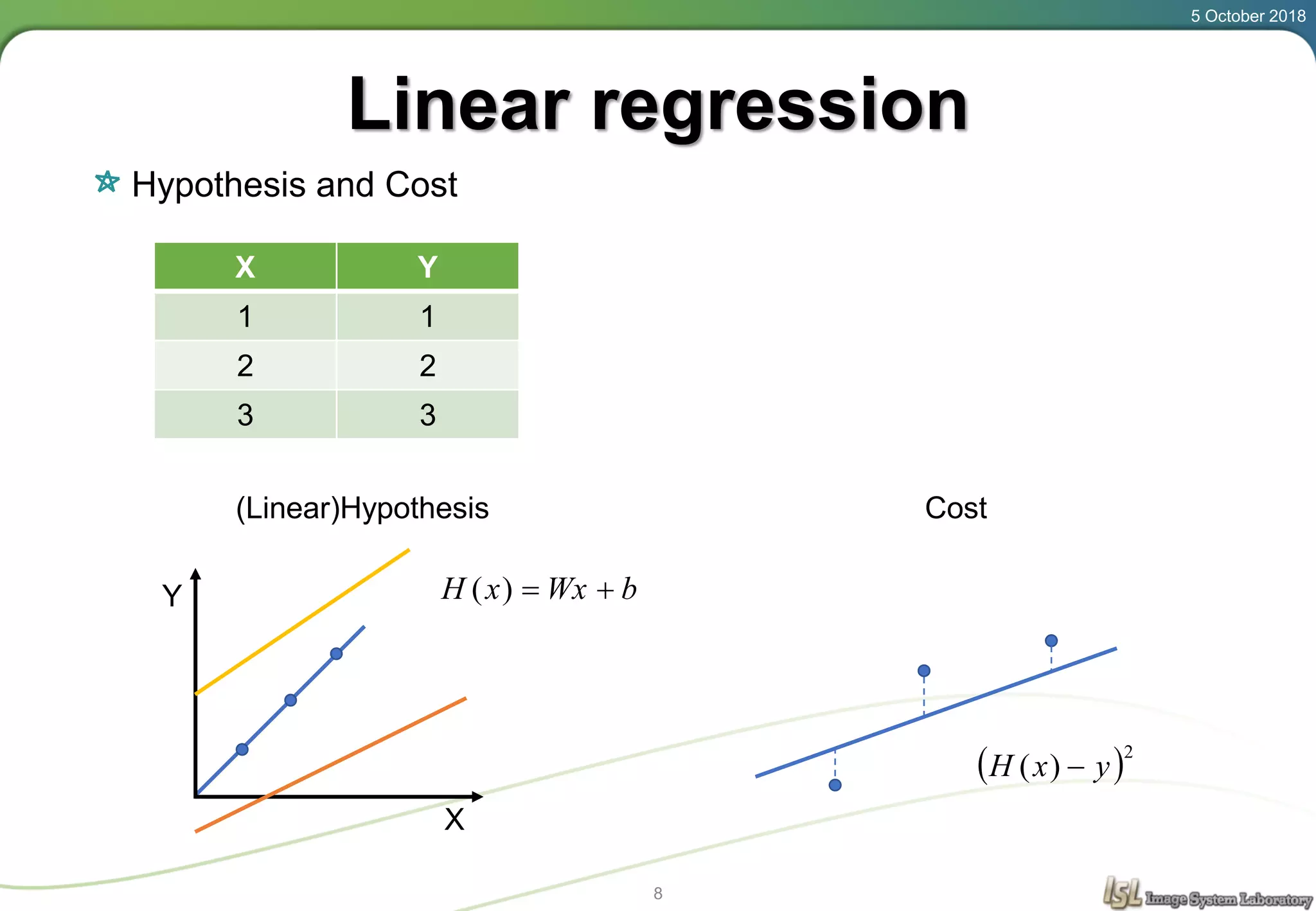 Linear regression
Hypothesis and Cost
5 October 2018
8
X Y
1 1
2 2
3 3
(Linear)Hypothesis
bWxxH )(
Cost
 2
)( yxH 
X
Y
 