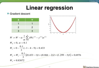 머신 러닝 기초 - 회귀 및 분류 (Basic of ML - Regression and Classification) | PPT