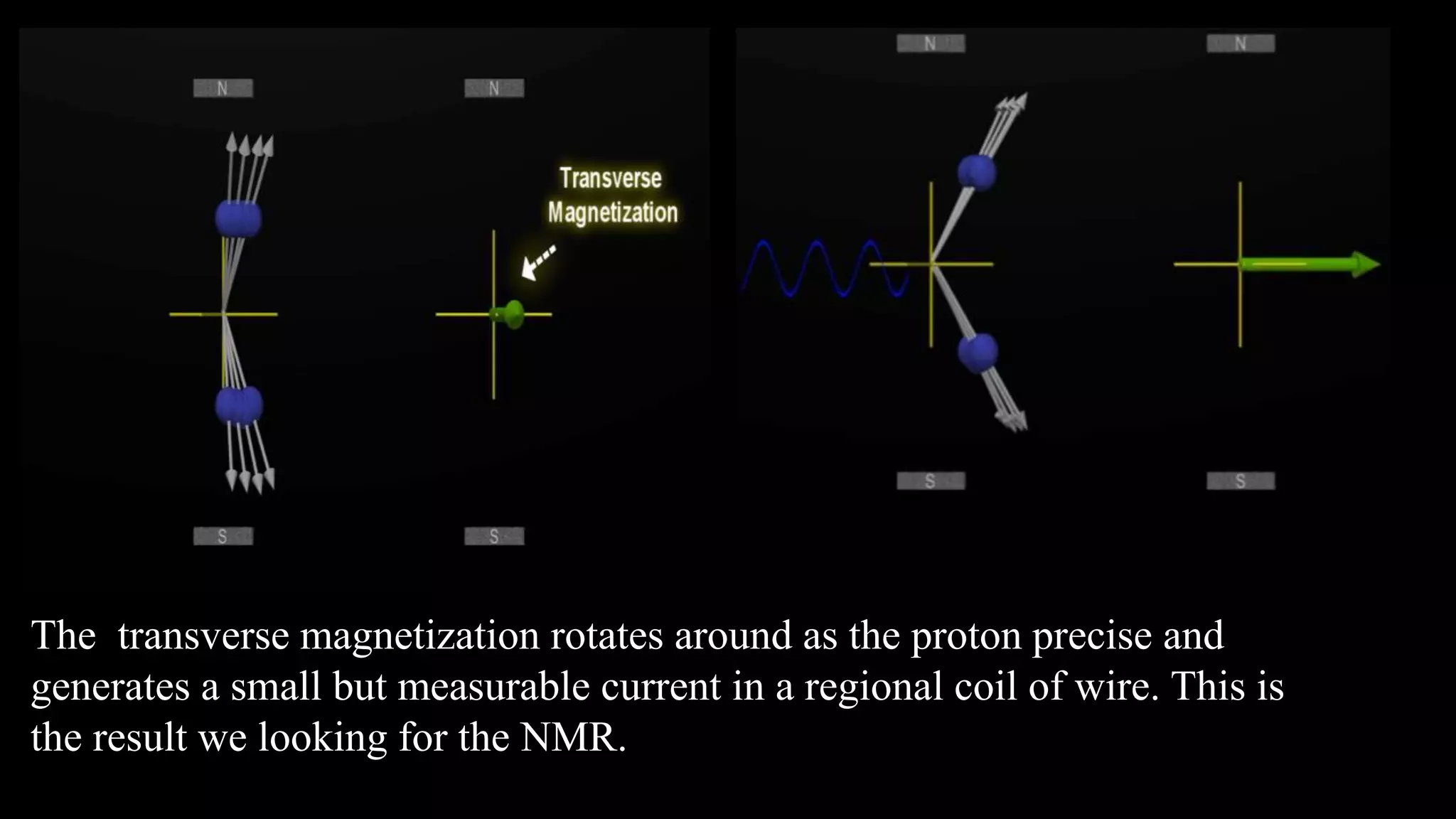 The transverse magnetization rotates around as the proton precise and
generates a small but measurable current in a regional coil of wire. This is
the result we looking for the NMR.
 