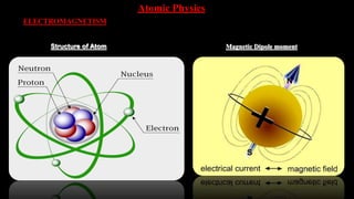 Atomic Physics
ELECTROMAGNETISM
Structure of Atom Magnetic Dipole moment
 
