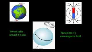Proton spins
around it’s axis
Proton has it’s
own magnetic field
 