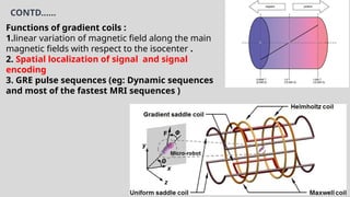 Gradient In Mri Basic of Magnetic Resonance Imaging Ppt. | PPTX