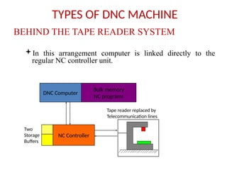 Basic of NC CNC and DNC.power point presentations | PPTX