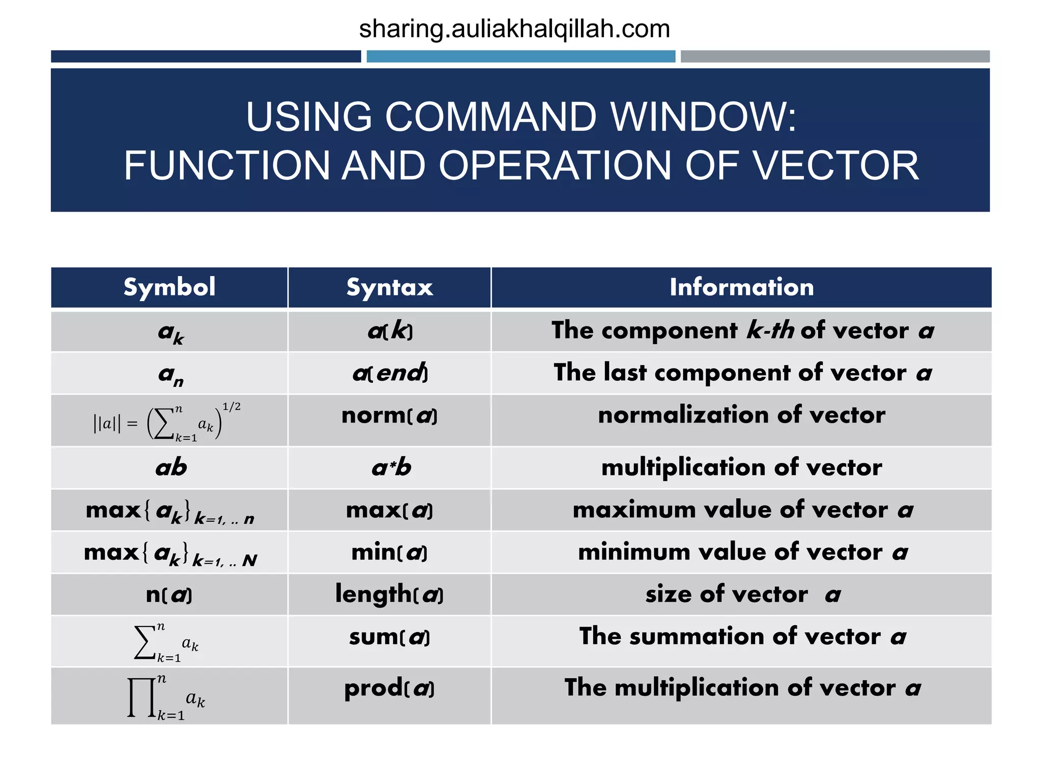 Basic of octave matlab programming language | PPT