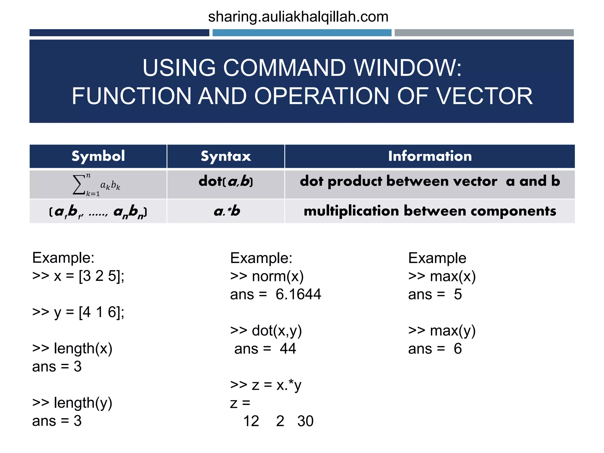 USING COMMAND WINDOW: FUNCTION AND OPERATION OF VECTOR Symbol Syntax Information 𝑘=1 𝑛 𝑎 𝑘 𝑏 𝑘 dot(a,b) dot product between vector a and b (a1b1, ....., anbn) a.*b multiplication between components Example: >> x = [3 2 5]; >> y = [4 1 6]; >> length(x) ans = 3 >> length(y) ans = 3 Example: >> norm(x) ans = 6.1644 >> dot(x,y) ans = 44 >> z = x.*y z = 12 2 30 Example >> max(x) ans = 5 >> max(y) ans = 6 sharing.auliakhalqillah.com 
