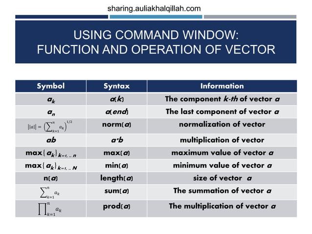 Basic of octave matlab programming language | PPTX | Programming ...