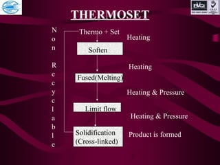 THERMOSET
Thermo + Set
Soften
Fused(Melting)
Limit flow
Solidification
(Cross-linked)
Heating
Heating
Heating & Pressure
Heating & Pressure
Product is formed
N
o
n
R
e
c
y
c
l
a
b
l
e
 