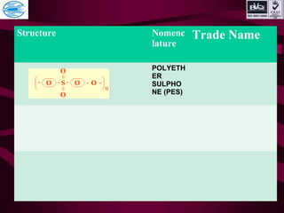 Structure Nomenc
lature
Trade Name
POLYETH
ER
SULPHO
NE (PES)
 