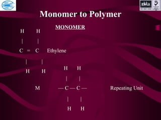 Monomer to Polymer
MONOMER
H H
| |
C = C Ethylene
| |
H H
H H
| |
M — C — C — Repeating Unit
| |
H H
 