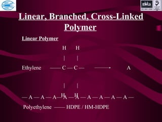 Linear, Branched, Cross-Linked
Polymer
Linear Polymer
H H
| |
Ethylene —— C — C — A
| |
H H— A — A — A— A — A — A — A — A — A —
Polyethylene —— HDPE / HM-HDPE
 