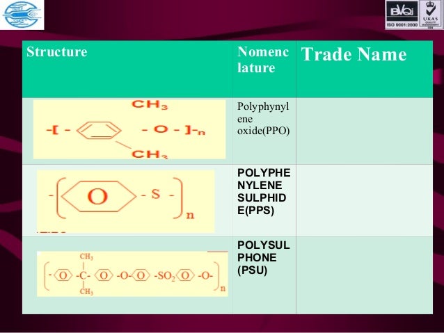 download co and posttranslational proteolysis of proteins