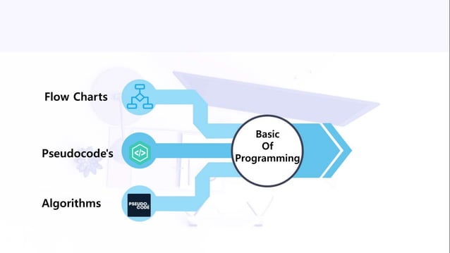 Basics of Programming | PPT