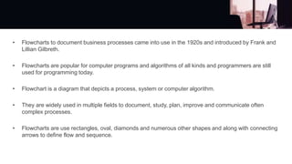 Basics of Programming | PPT