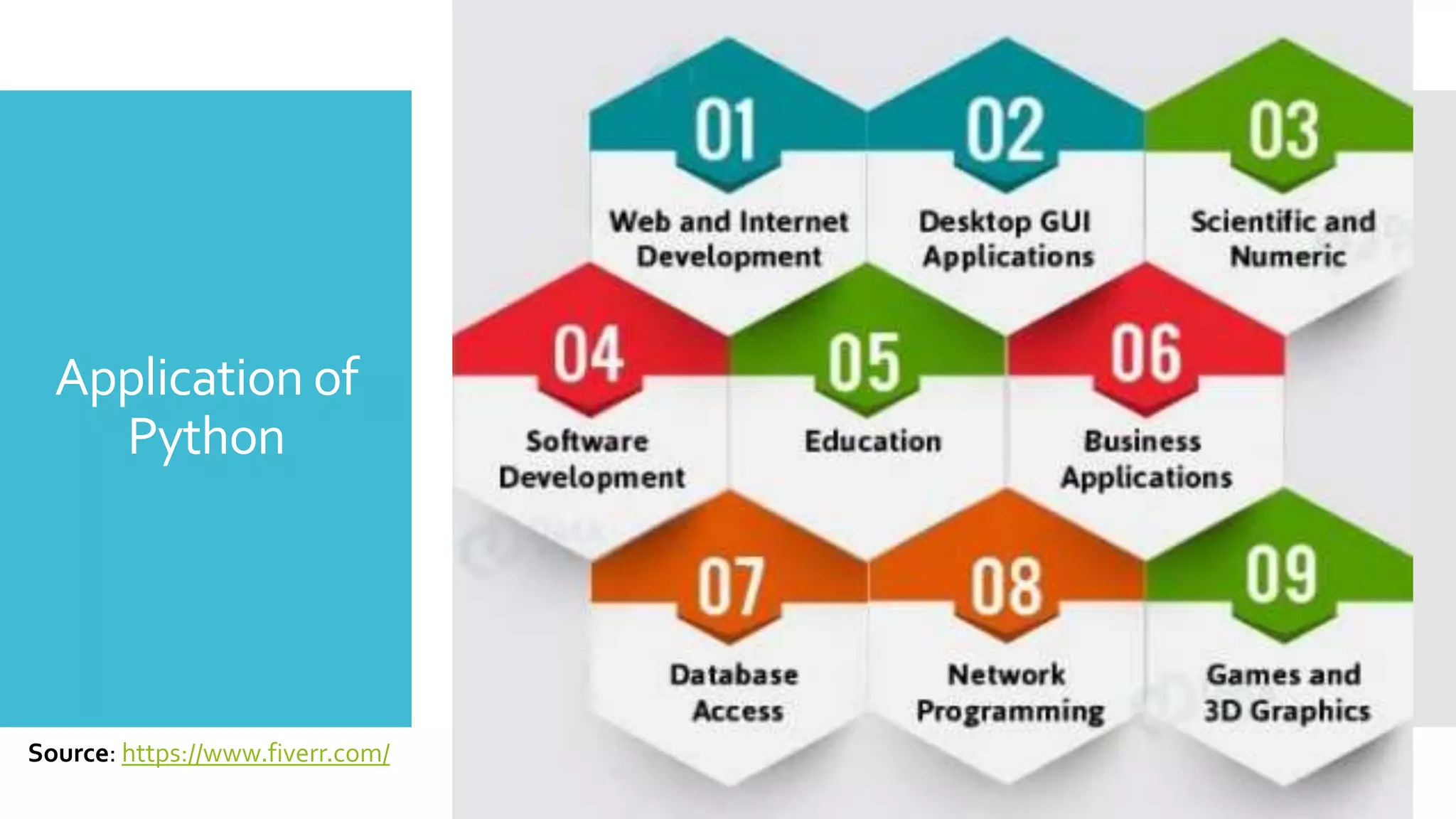 Application of
Python
Source: https://www.fiverr.com/
 