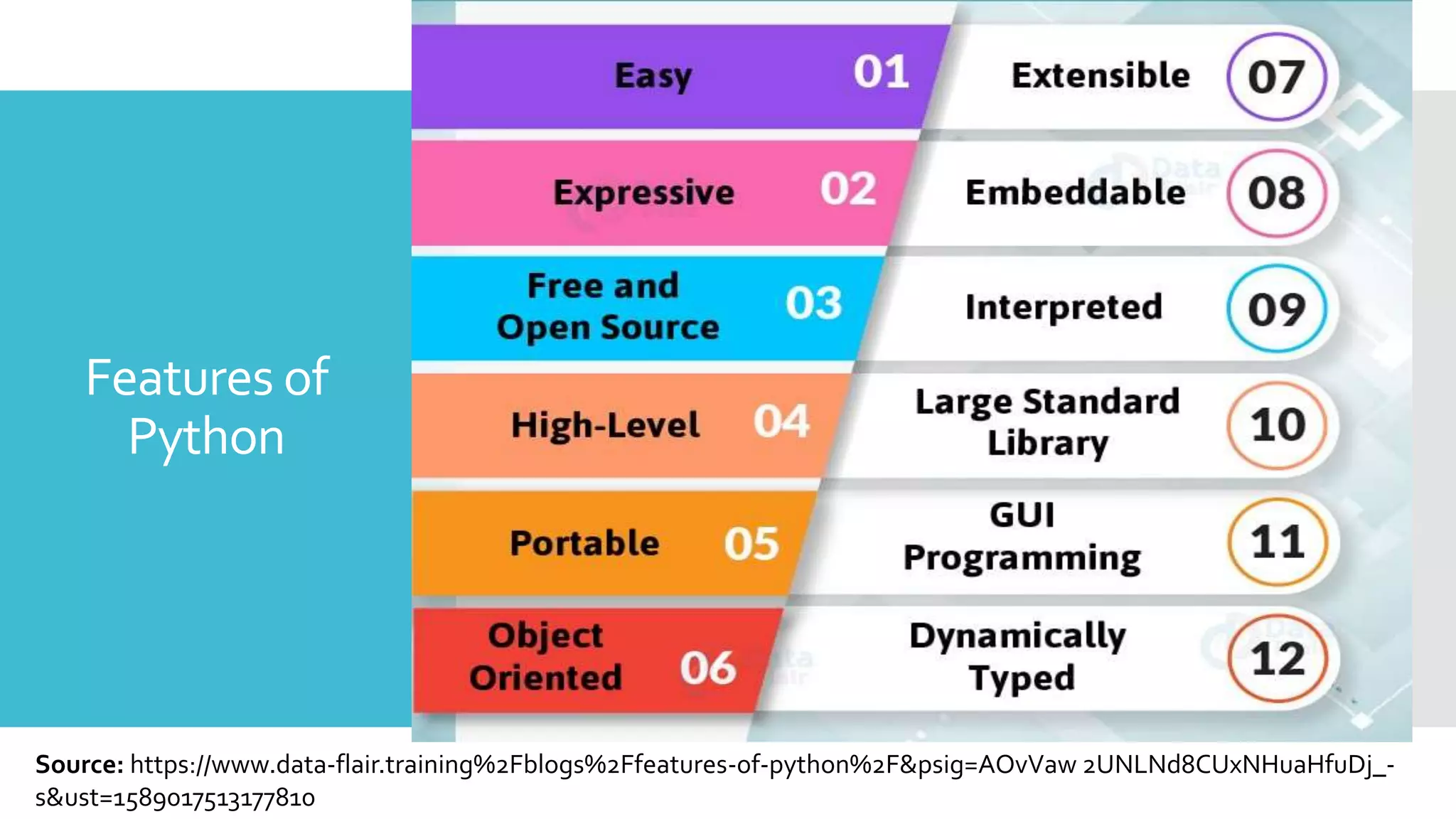 Features of
Python
Source: https://www.data-flair.training%2Fblogs%2Ffeatures-of-python%2F&psig=AOvVaw 2UNLNd8CUxNHuaHfuDj_-
s&ust=1589017513177810
 