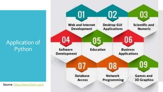 Application of
Python
Source: https://www.fiverr.com/
 