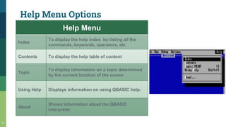 Help Menu Options
17
Help Menu
Index
To display the help index by listing all the
commands, keywords, operators, etc
Contents To display the help table of content
Topic
To display information on a topic determined
by the current location of the cursor.
Using Help Displays information on using QBASIC help.
About
Shows information about the QBASIC
interpreter
 
