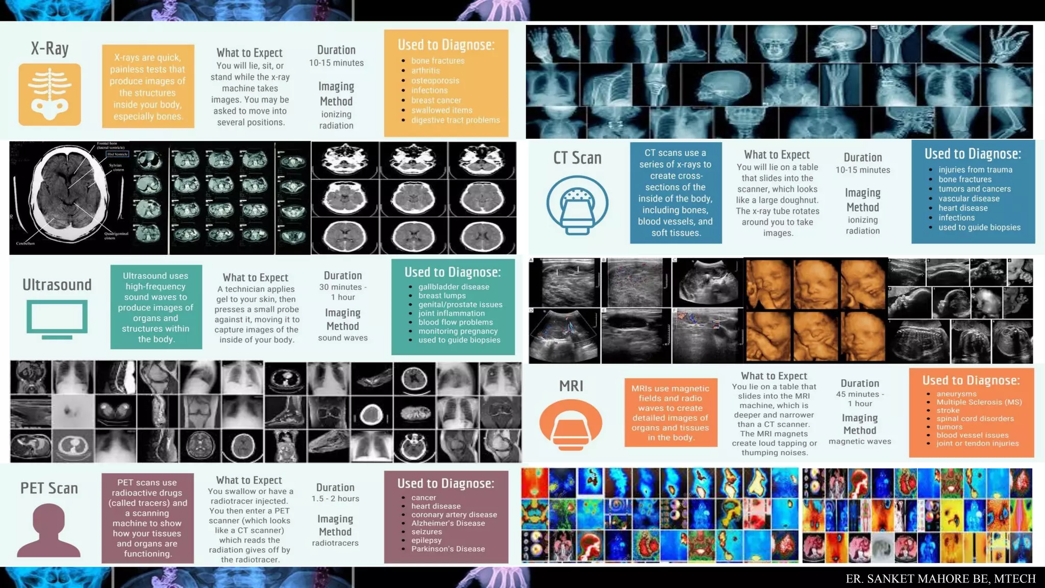 Basic of radiology | PDF