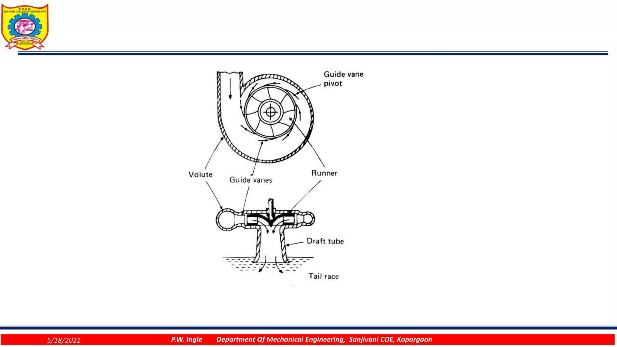 5/18/2021 P.W. Ingle Department Of Mechanical Engineering, Sanjivani COE, Kopargaon
 