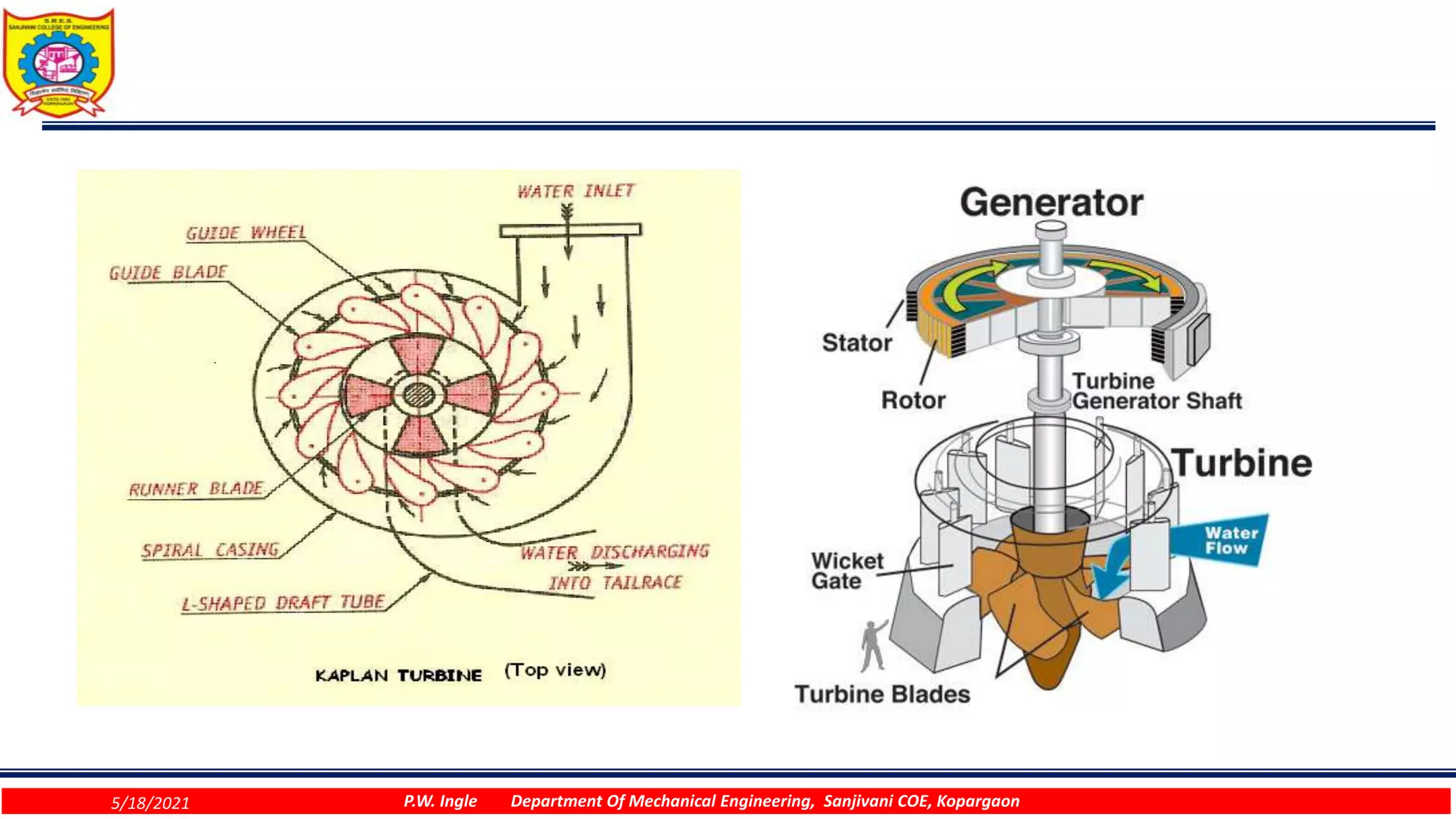 5/18/2021 P.W. Ingle Department Of Mechanical Engineering, Sanjivani COE, Kopargaon
 