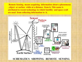 Remote Sensing means acquiring information about a phenomena
, object or surface while at a distance from it. This name is
attributed to recent technology in which Satellite and space craft
are used from collecting information to it.
 