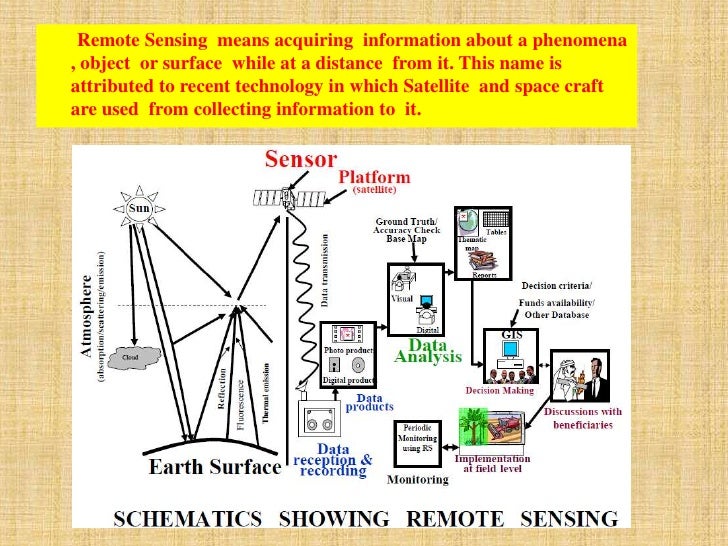 Basic of Remote Sensing