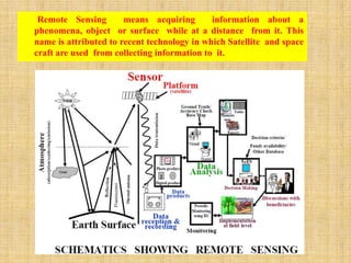 Remote Sensing | PPTX