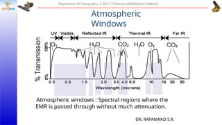 Basic of remote sensing by Dr.Rapanwad S.R..pptx