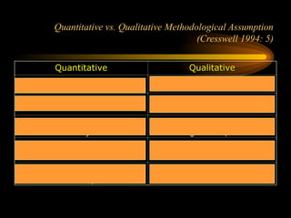 BASIC OF QUALITATIVE AND QUANTITATIVE RESEARCH.ppt