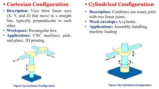 Basic of Robotics and its Various Applications | PDF