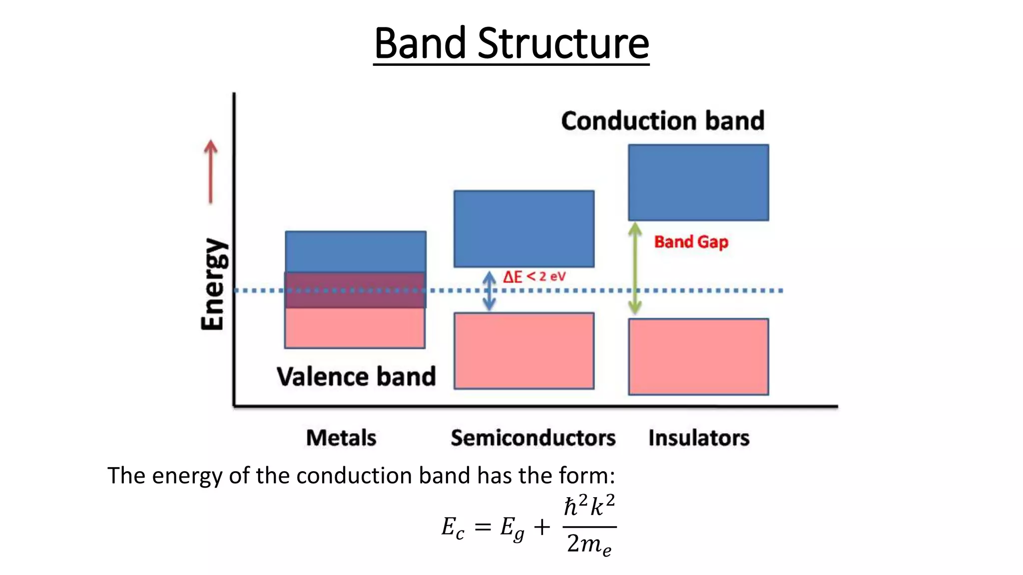 OPTICAL PROPERTIES OF SEMICONDUCTORS visual data 2