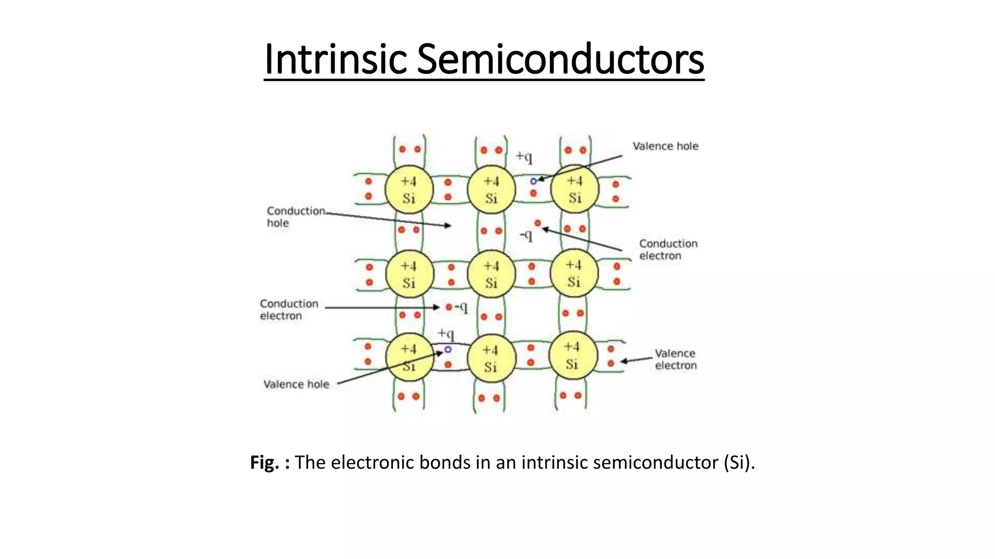 Basic of semiconductors and optical properties | PPTX