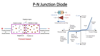 P-N Junction Diode
 