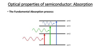 Optical properties of semiconductor: Absorption
• The Fundamental Absorption process:
 