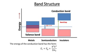 Band Structure
The energy of the conduction band has the form:
𝐸𝑐 = 𝐸𝑔 +
ℏ2
𝑘2
2𝑚 𝑒
 