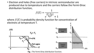• Electron and holes (free carriers) in intrinsic semiconductor are
produced due to temperature and the carriers follow the Fermi-Dirac
distribution function,
𝑓 𝐸 =
1
𝑒
(𝐸−𝐸 𝐹)
𝑘 𝐵 𝑇 + 1
where 𝑓 𝐸 is probability density function for concentration of
electrons at temperature T.
Fig. : The Fermi-Dirac distribution function.
 