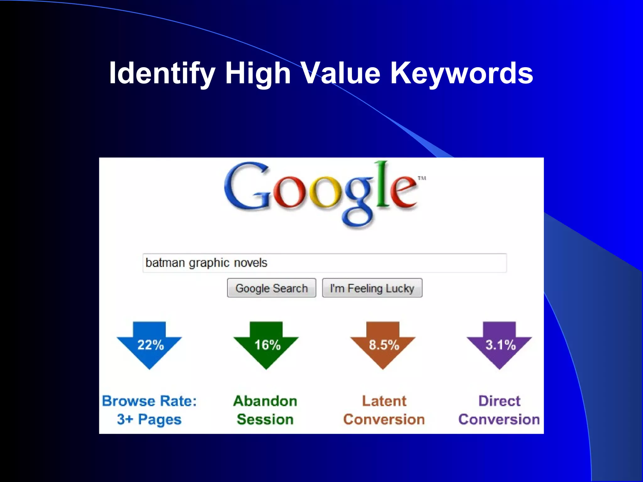 Identify High Value Keywords
 