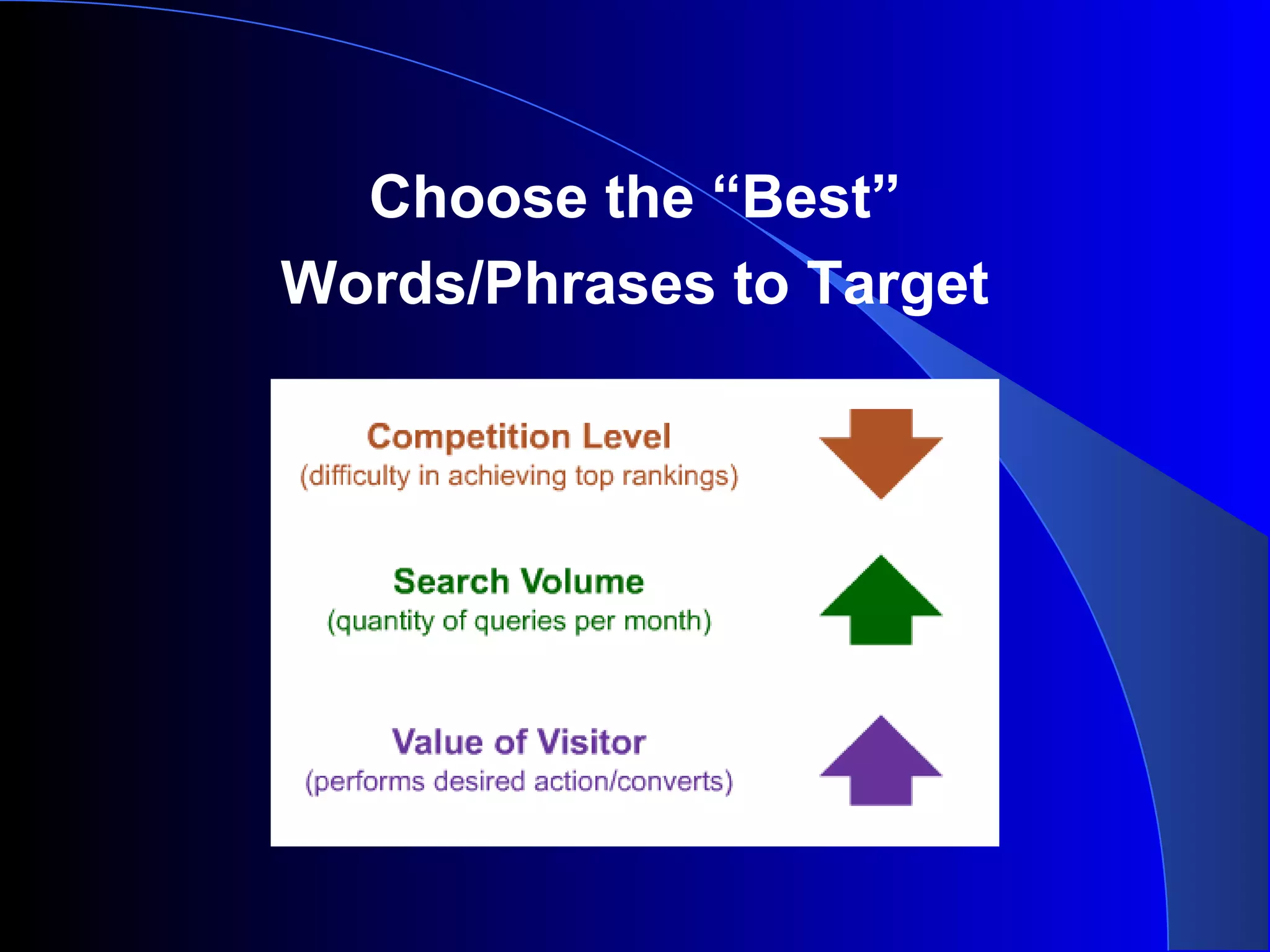 Choose the “Best”
Words/Phrases to Target
 