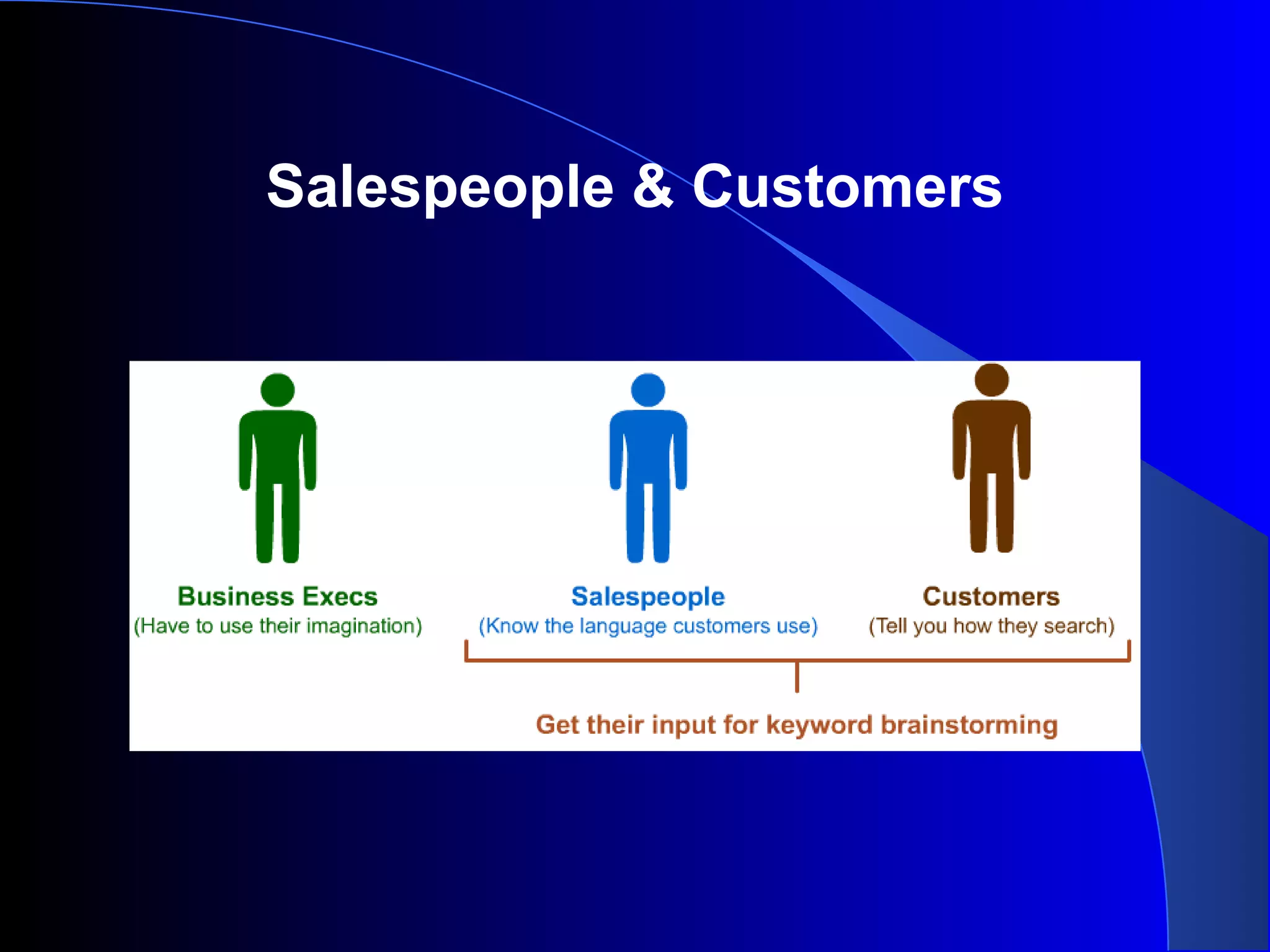 Salespeople & Customers
 