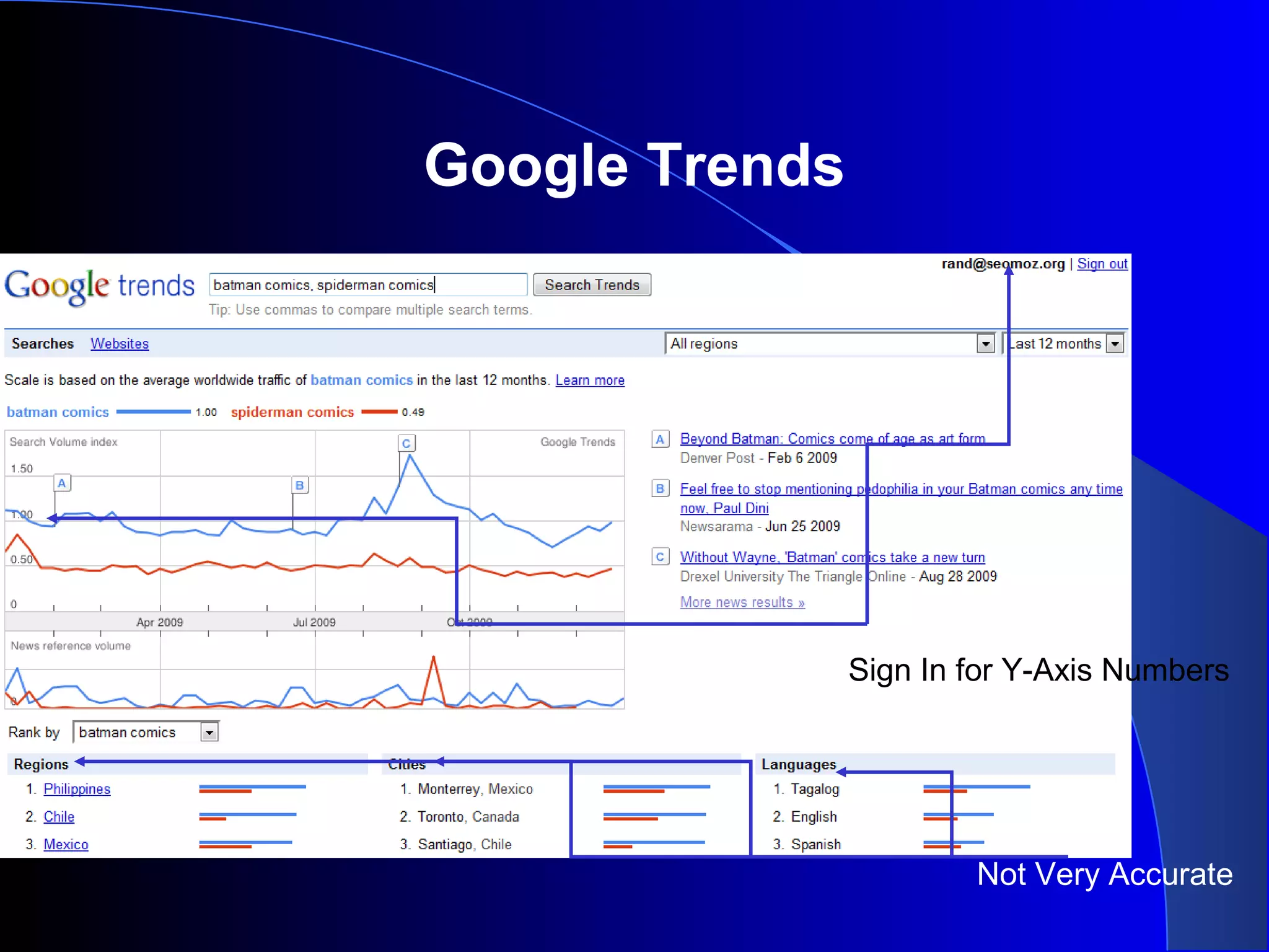 Google Trends
Not Very Accurate
Sign In for Y-Axis Numbers
 