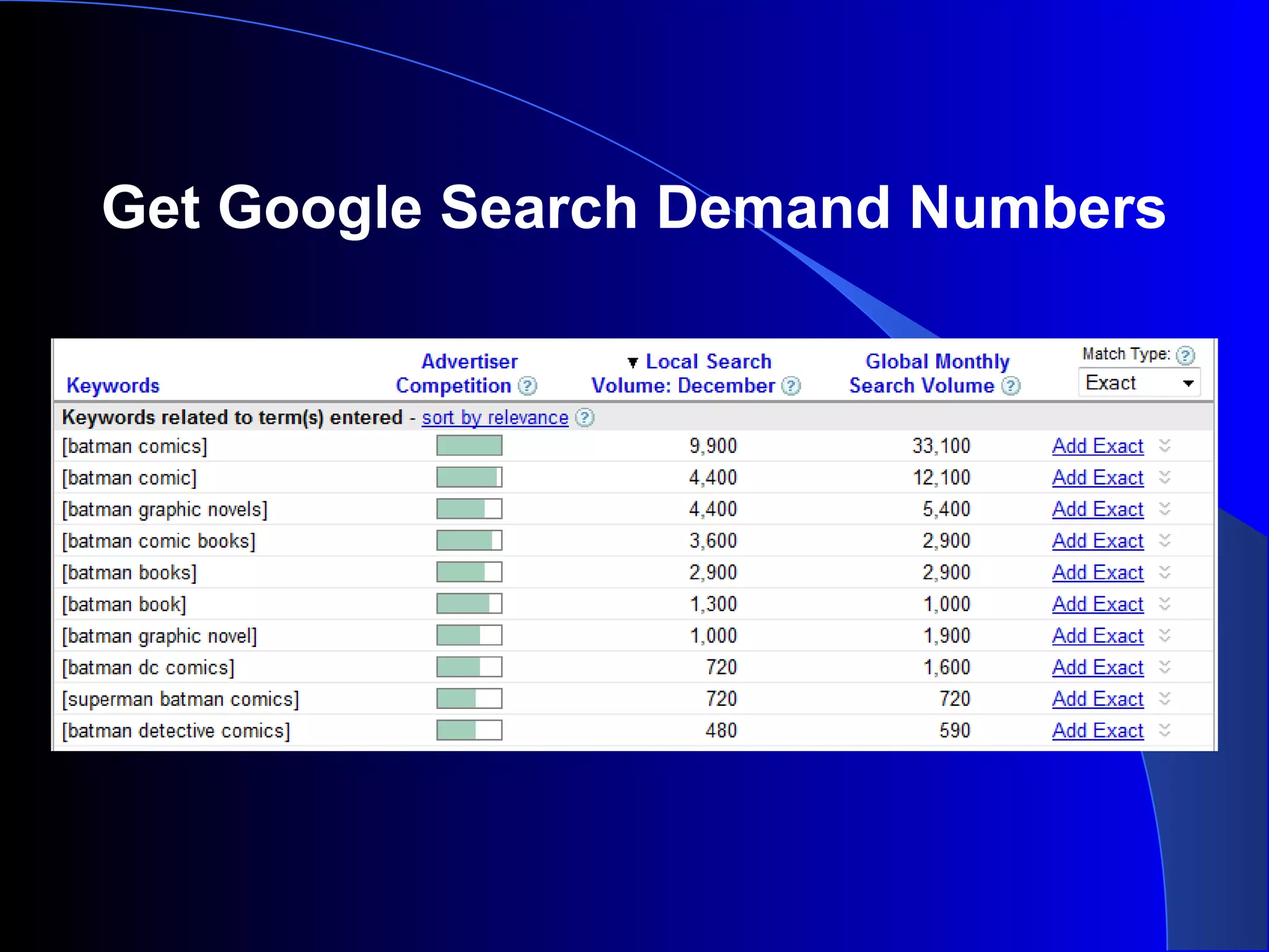 Get Google Search Demand Numbers
 