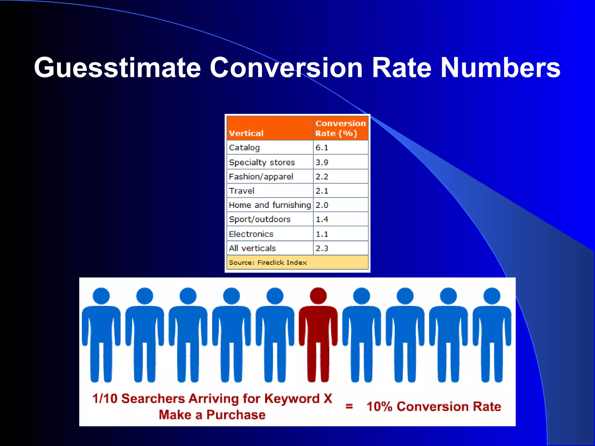 Guesstimate Conversion Rate Numbers
 