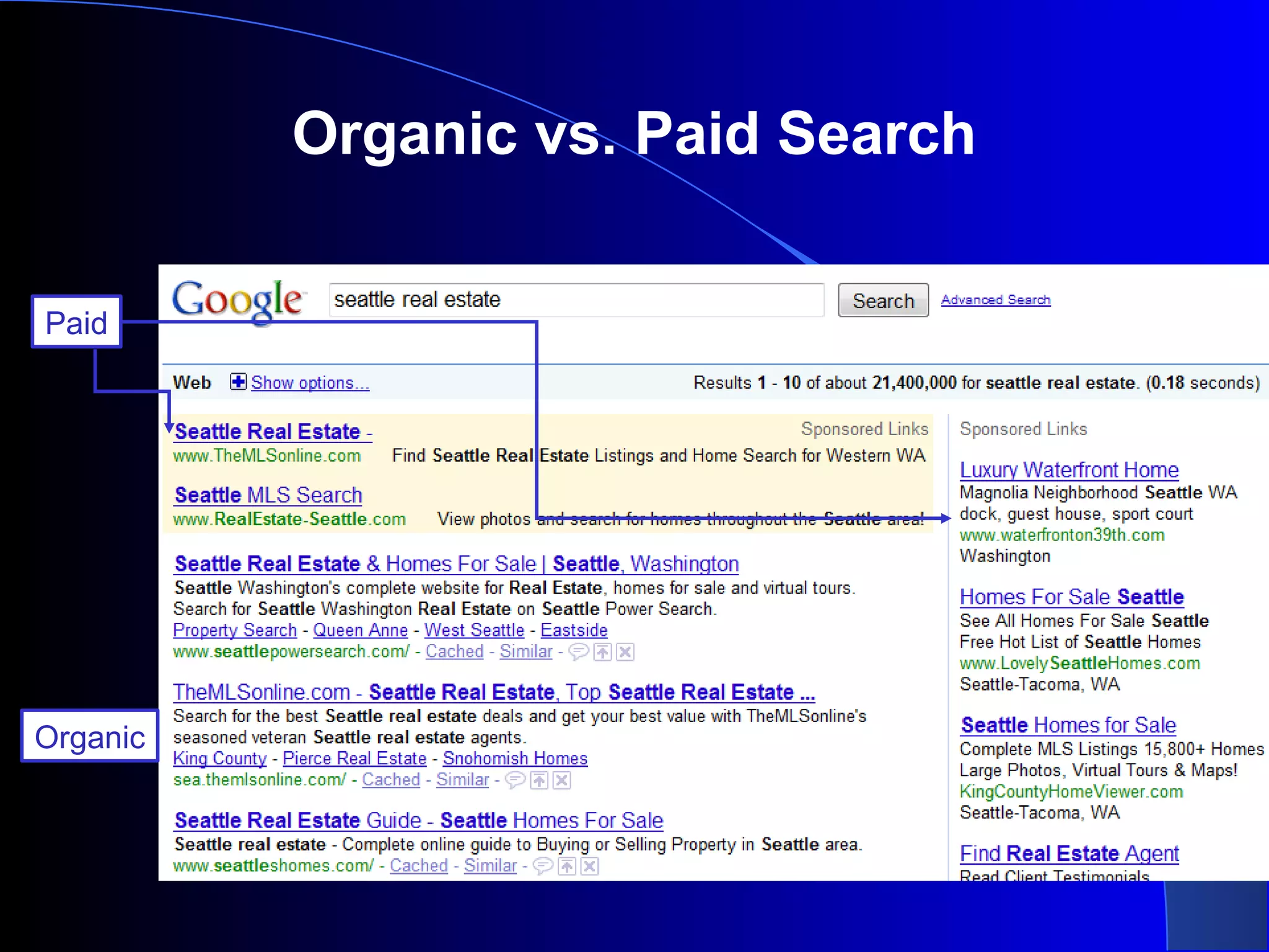Organic vs. Paid Search
Organic
Paid
 
