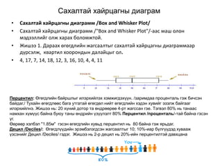 Сахалтай хайрцагны диаграм
• Сахалтай хайрцагны диаграмм /Box and Whisker Plot/
• Сахалтай хайрцагны диаграмм /"Box and Whisker Plot"/-аас маш олон
мэдээллийг олж харах боломжтой.
• Жишээ 1. Дараах өгөгдлийн жагсаалтыг сахалтай хайрцагны диаграммаар
дүрсэлж, квартил хоорондын далайцыг ол.
• 4, 17, 7, 14, 18, 12, 3, 16, 10, 4, 4, 11
Перцентил: Өгөгдлийн байршлыг илэрхийлэх хэмжигдэхүүн. /заримдаа проценталь гэж бичсэн
байдаг./ Тухайн өгөгдлөөс бага утгатай өгөгдөл нийт өгөгдлийн хэдэн хувийг эзэлж байгааг
илэрхийлнэ. Жишээ нь: 20 хүний дотор та өндрөөрөө 4-рт жагссан гэе. Тэгвэл 80% нь танаас
намхан хүмүүс байна буюу таны өндрийн үзүүлэлт 80% Перцентил /проценталь/-тай байна гэсэн
үг.
Өөрөөр хэлбэл "1.85м" гэсэн өгөгдлийн хувьд перцентил нь 80 байна гэж ярьдаг.
Децил /Deciles/: Өгөгдлүүдийн эрэмбэлэгдсэн жагсаалтыг 10; 10%-иар бүлгүүдэд хувааж
үзсэнийг Децил /Deciles/ гэдэг. Жишээ нь 2-р децил нь 20%-ийн перцентилтэй давхцана
 